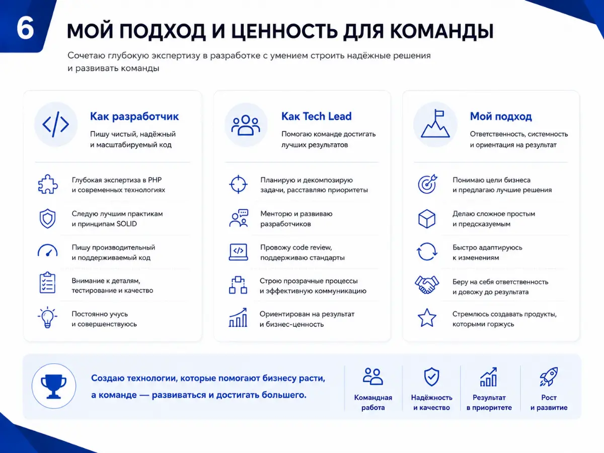 Обо мне в картинках.
Что скажут HRы на такую подачу, "как на маркетплэйсах"© ? | Сетка — социальная сеть от hh.ru