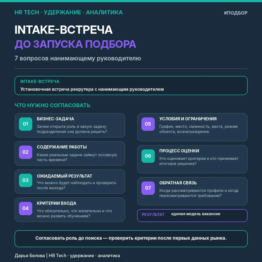 7 вопросов до запуска подбора на intake-встрече | Сетка — социальная сеть от hh.ru