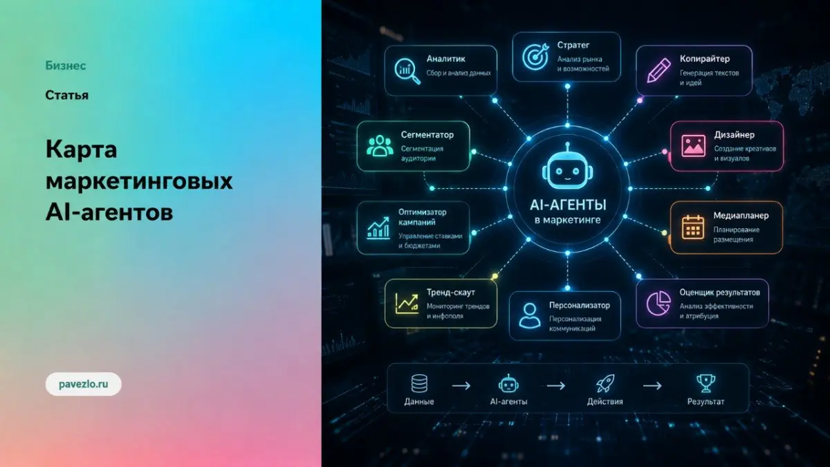 Карта маркетинговых AI-агентов | Сетка — социальная сеть от hh.ru