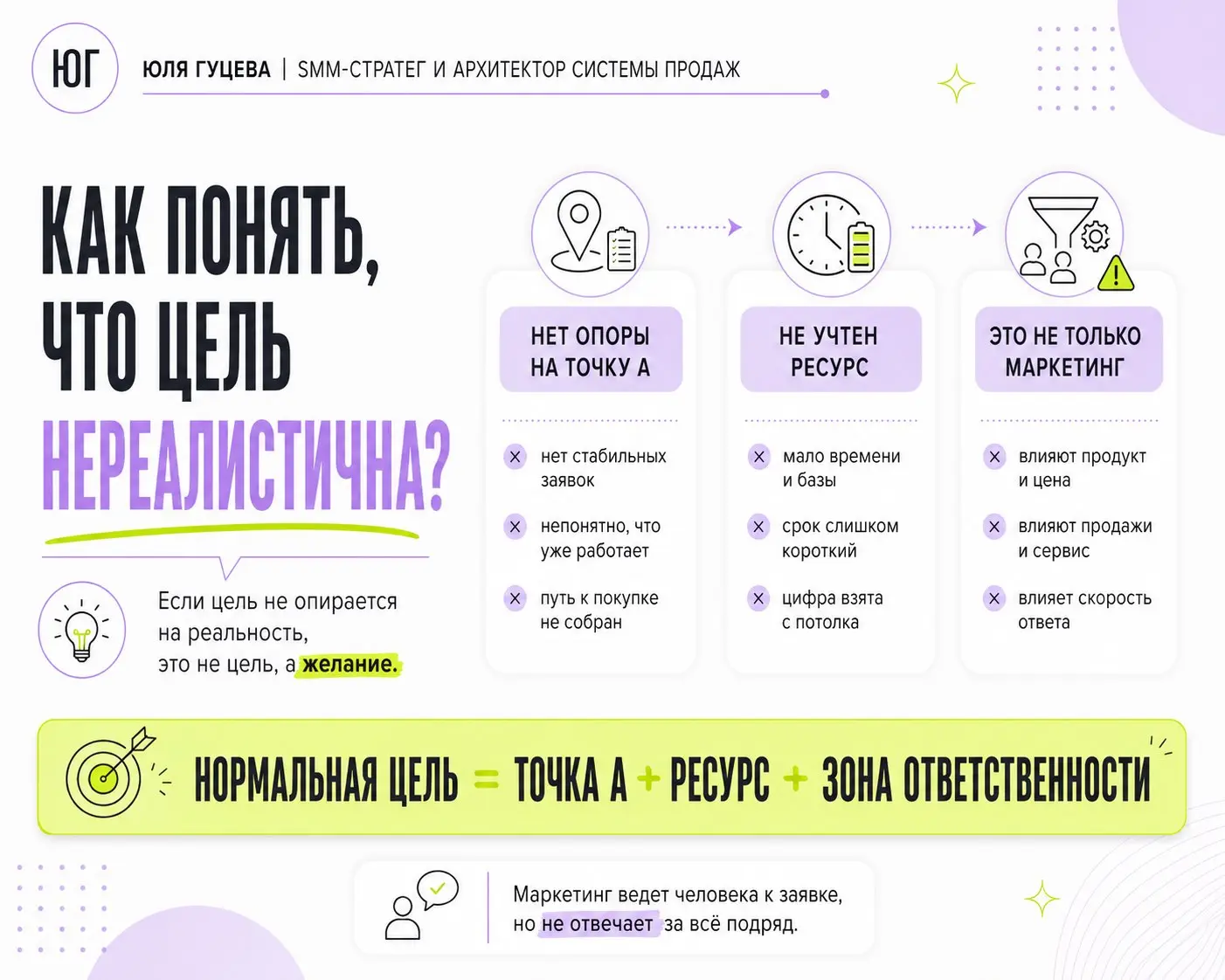 Как понять, что цель нереалистична?
Цель нереалистична, если она не опирается на то, что есть сейчас | Сетка — социальная сеть от hh.ru
