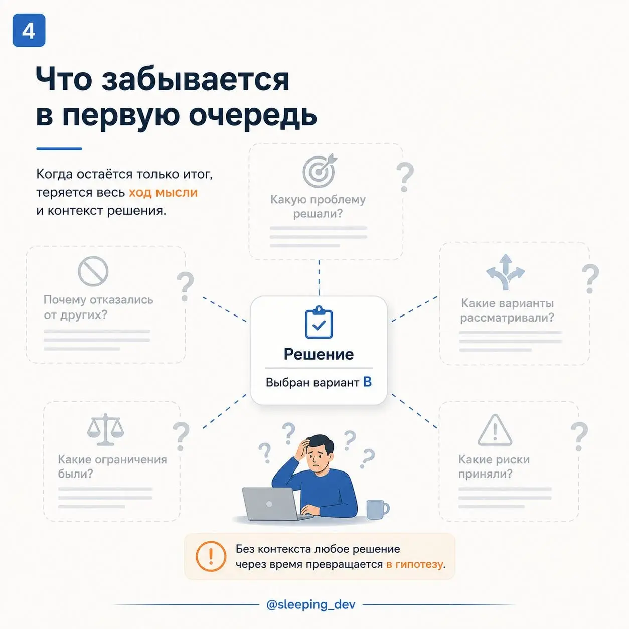 Decision Log: как перестать принимать одно и то же решение заново
На встрече команда обсудила три варианта и выбрала B. Через неделю кто-то спрашивает:
— А почему не A? Он же проще | Сетка — социальная сеть от hh.ru
