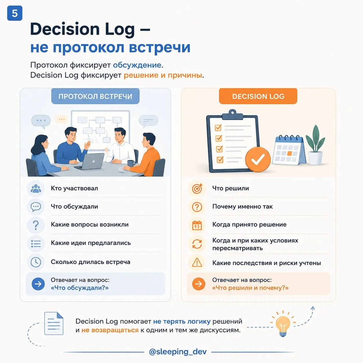 Decision Log: как перестать принимать одно и то же решение заново
На встрече команда обсудила три варианта и выбрала B. Через неделю кто-то спрашивает:
— А почему не A? Он же проще | Сетка — социальная сеть от hh.ru