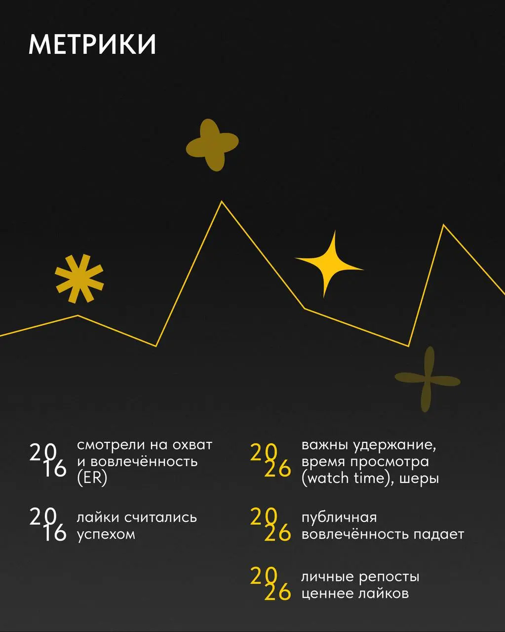 ⚫️ Маркетинг в социальных сетях (SMM) 2016–2026: как мы дошли до жизни такой?
Мы проанализировали 10 лет российского рынка соцсетей, чтобы понять, как из «постим картинки» маркетинг превратился в бизн... | Сетка — социальная сеть от hh.ru