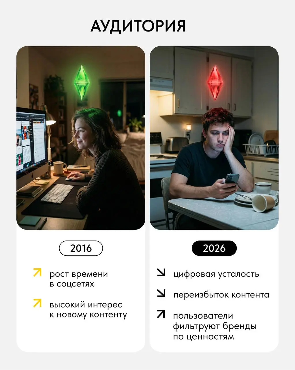 ⚫️ Маркетинг в социальных сетях (SMM) 2016–2026: как мы дошли до жизни такой?
Мы проанализировали 10 лет российского рынка соцсетей, чтобы понять, как из «постим картинки» маркетинг превратился в бизн... | Сетка — социальная сеть от hh.ru