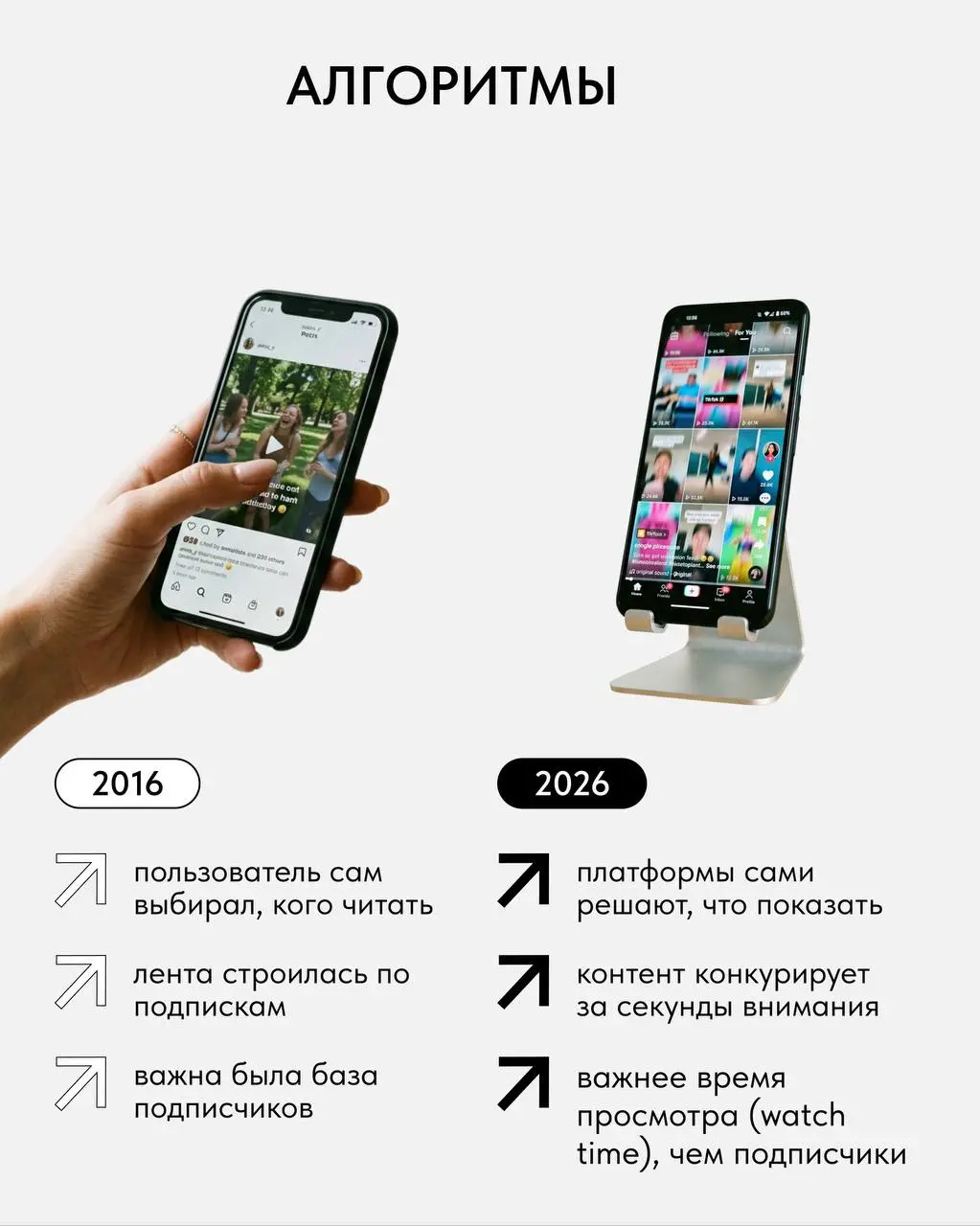 ⚫️ Маркетинг в социальных сетях (SMM) 2016–2026: как мы дошли до жизни такой?
Мы проанализировали 10 лет российского рынка соцсетей, чтобы понять, как из «постим картинки» маркетинг превратился в бизн... | Сетка — социальная сеть от hh.ru