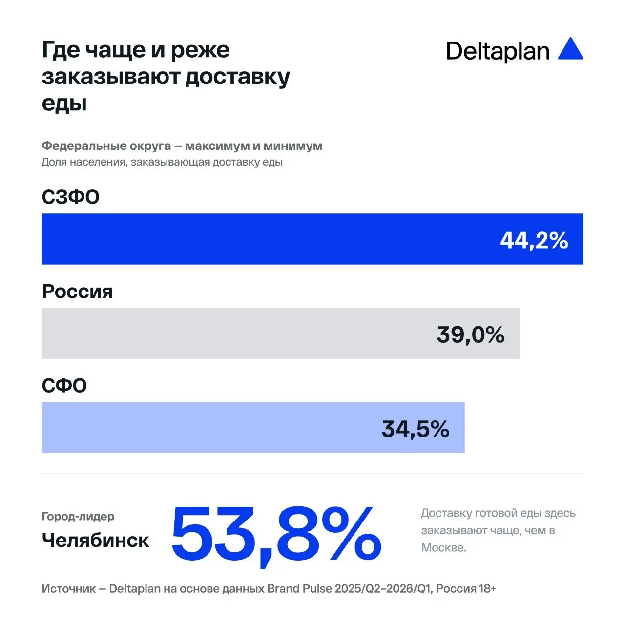 Среднестатистический россиянин живет в городе с населением до 700 00 человек. Периодически он заказывает доставку еды, пользуется Xiaomi, слушает онлайн-радио и... не существует | Сетка — социальная сеть от hh.ru