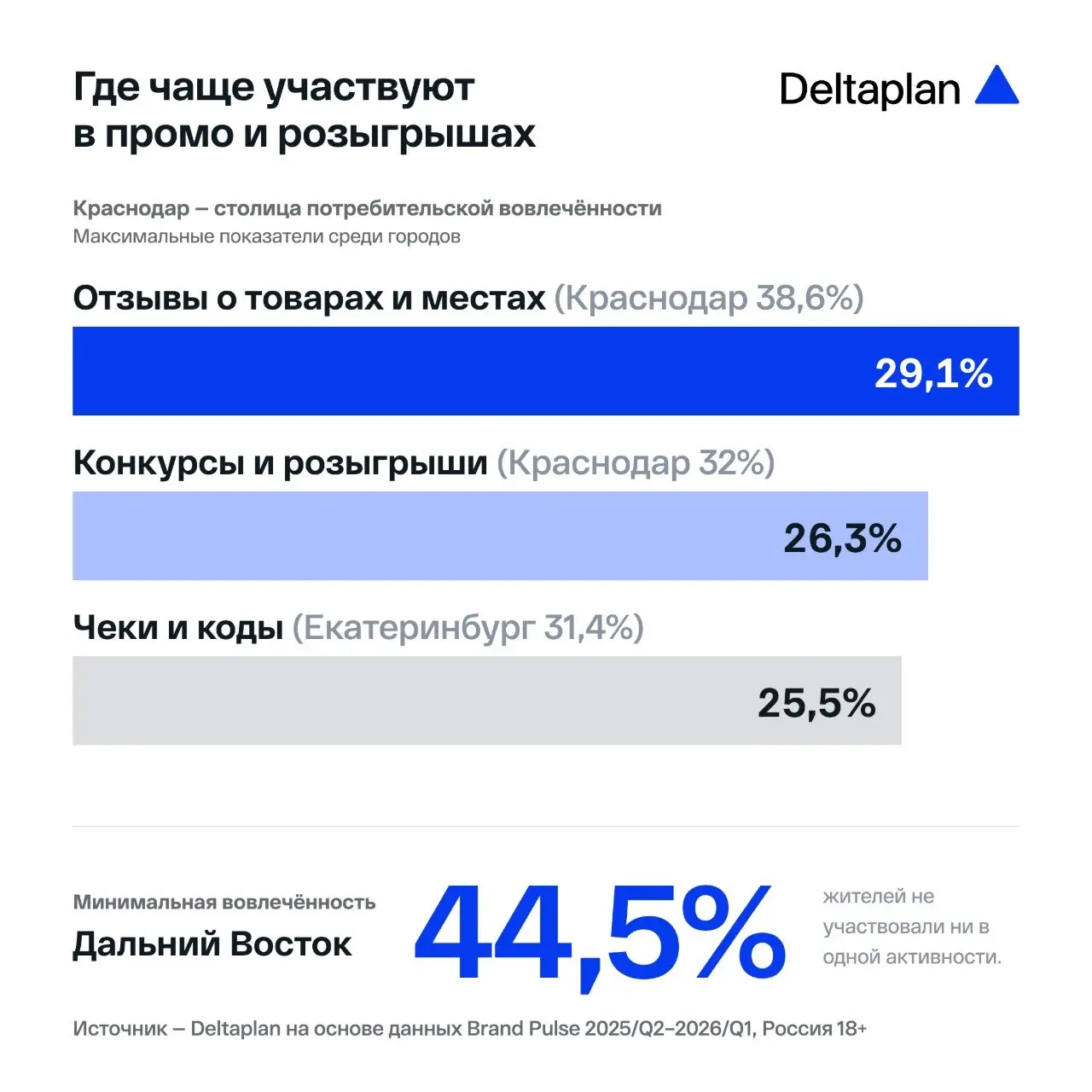 Среднестатистический россиянин живет в городе с населением до 700 00 человек. Периодически он заказывает доставку еды, пользуется Xiaomi, слушает онлайн-радио и... не существует | Сетка — социальная сеть от hh.ru