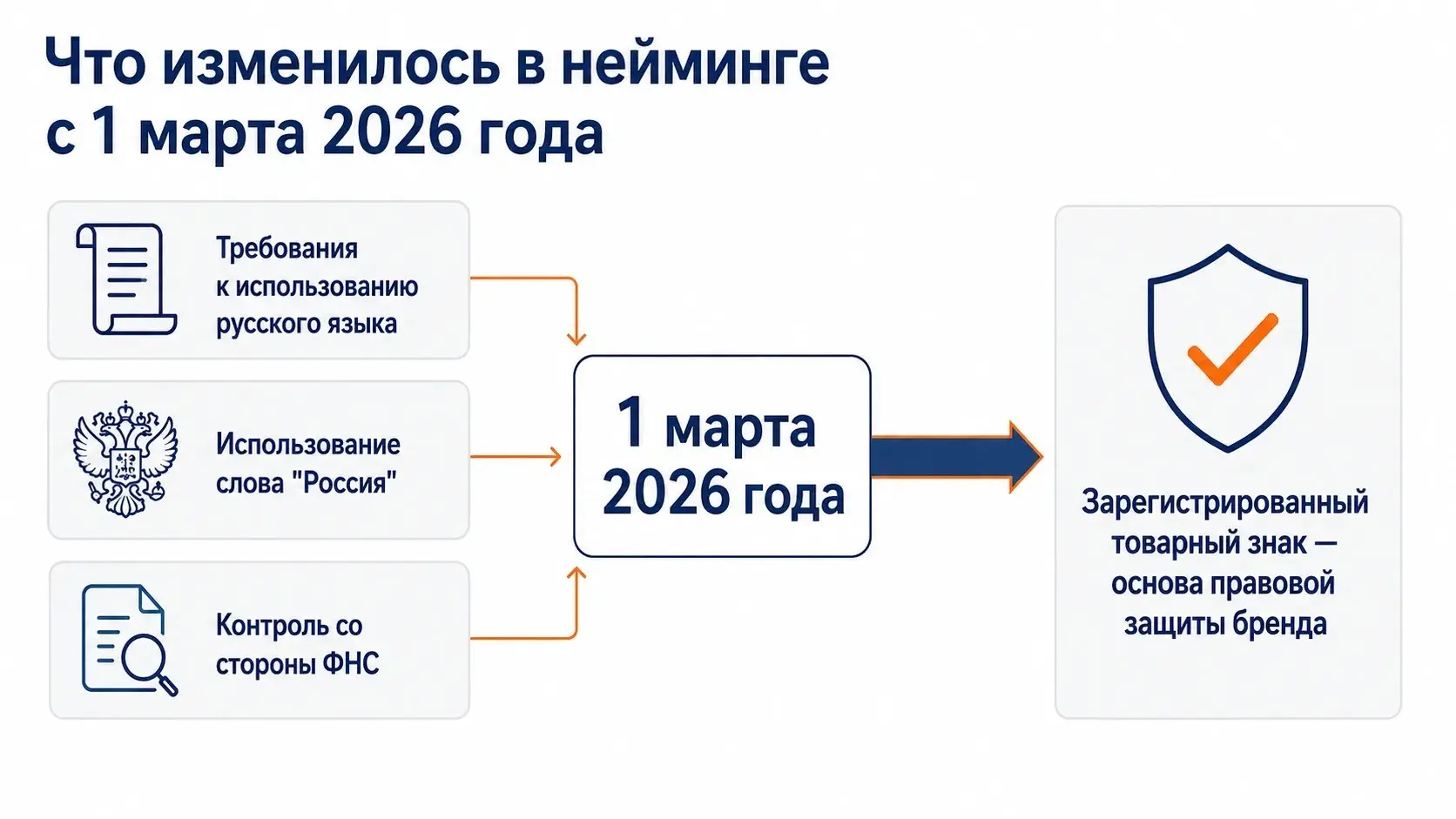 Нейминг в 2026 году: как выбрать название компании | Сетка — социальная сеть от hh.ru
