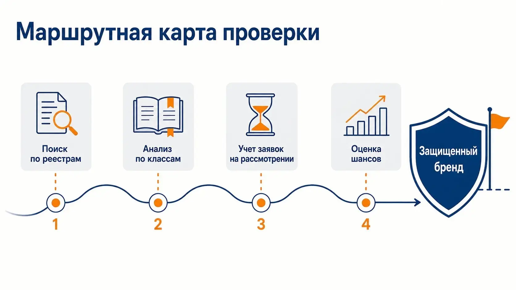 Нейминг в 2026 году: как выбрать название компании | Сетка — социальная сеть от hh.ru