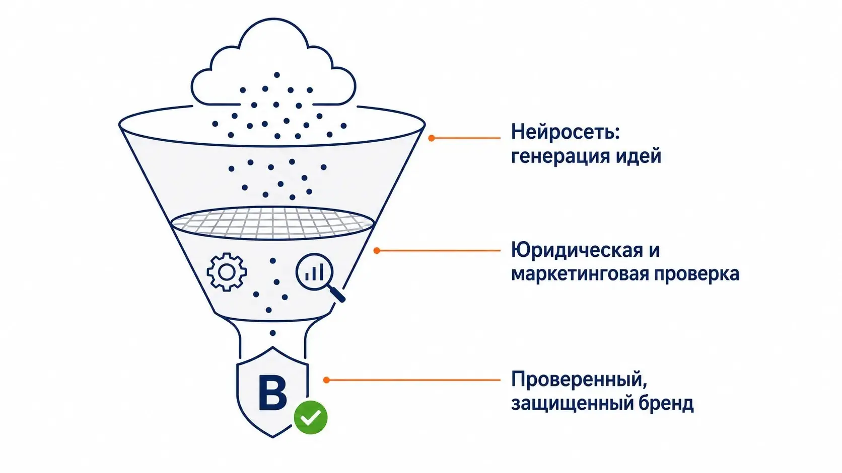 Нейминг в 2026 году: как выбрать название компании | Сетка — социальная сеть от hh.ru