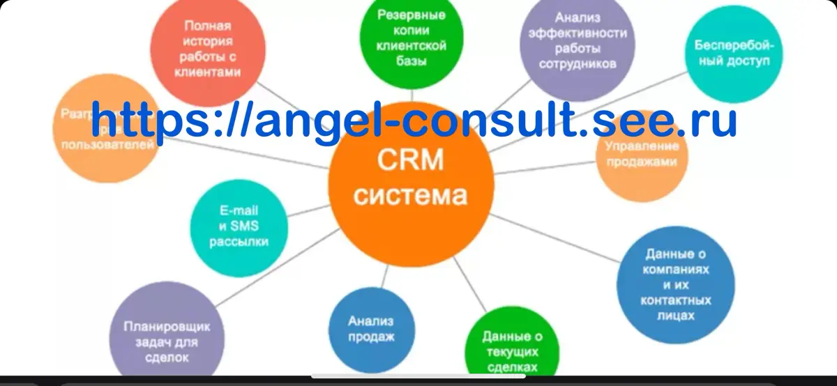 Построение Отделов продаж, Настройка и Внедрение CRM | Сетка — социальная сеть от hh.ru