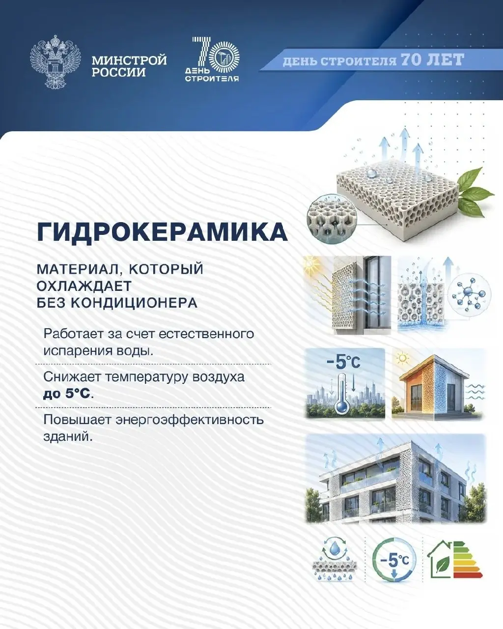 Современные материалы — новые возможности
🔎 В преддверии Дня строителя рассказываем о современных материалах, которые помогают строить быстрее, надежнее и эффективнее | Сетка — социальная сеть от hh.ru