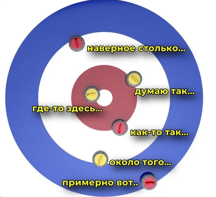 😕 Про "я всё знаю про свой бизнес" | Сетка — социальная сеть от hh.ru