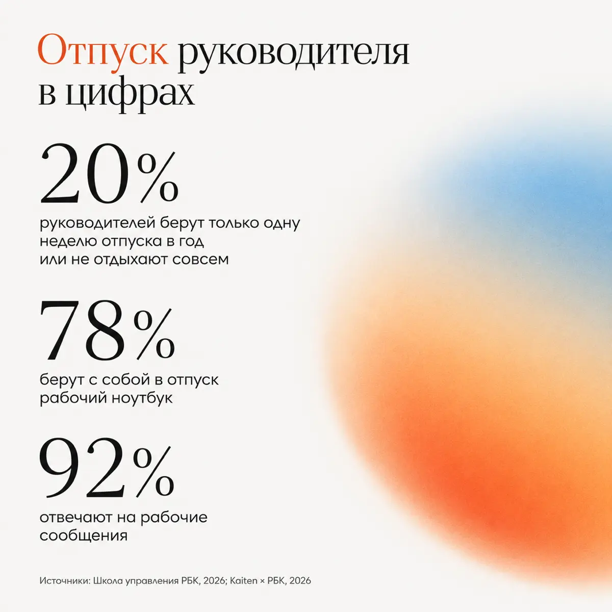 Сначала мы работаем в отпуске, а потом гуглим симптомы выгорания в ноябре. Здесь я вижу 2 основных пласта проблемы | Сетка — социальная сеть от hh.ru