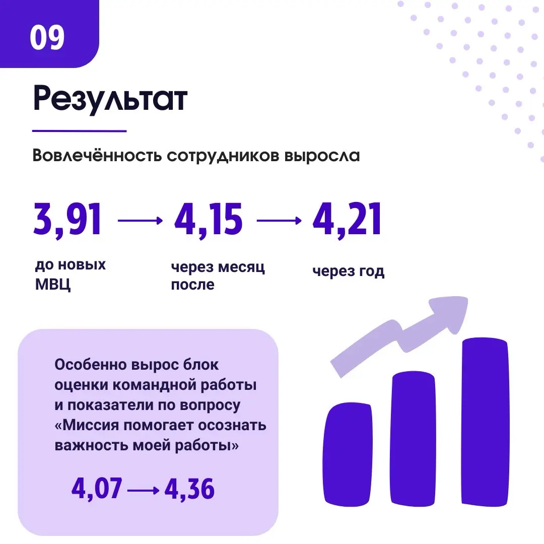 Хочется поделиться опытом формирования и внедрения Миссии,Видения и Ценностей компании.
Так сложилось, что не меняя место работы, я 3 раза участвовала в создании МВЦ | Сетка — социальная сеть от hh.ru