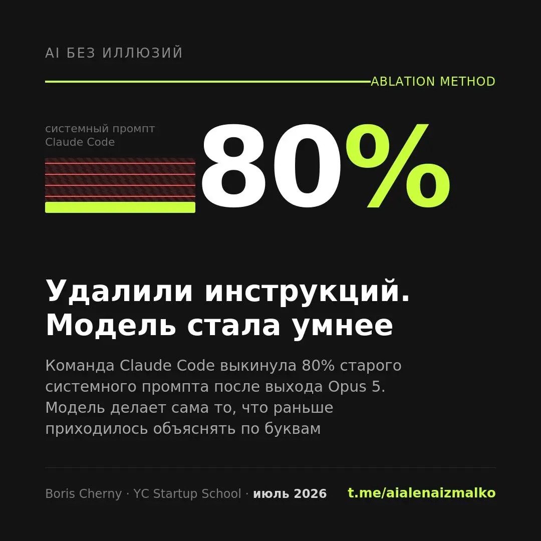 Удалили 80% инструкций. Модель стала умнее
Штука, которую 3-й день не могу выкинуть из головы | Сетка — социальная сеть от hh.ru