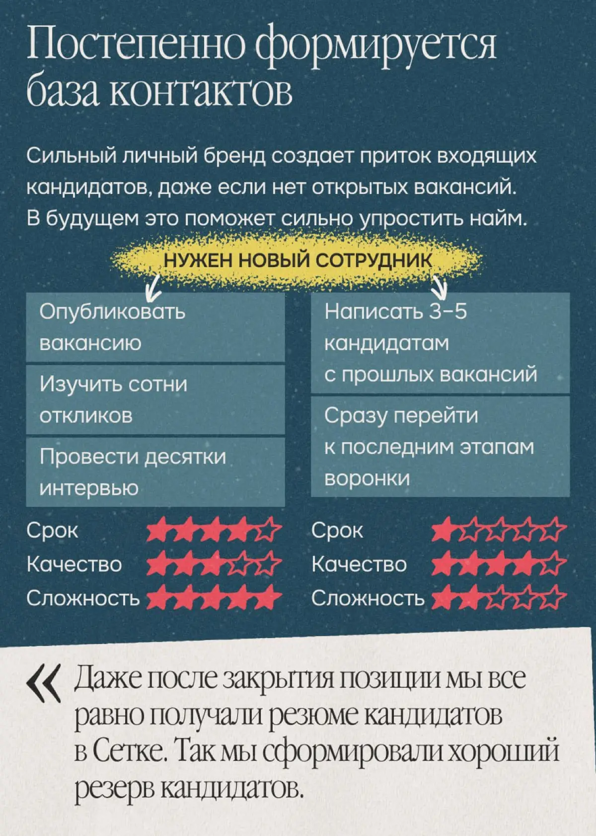 Сильных сотрудников манит сильный личный бренд | Сетка — социальная сеть от hh.ru