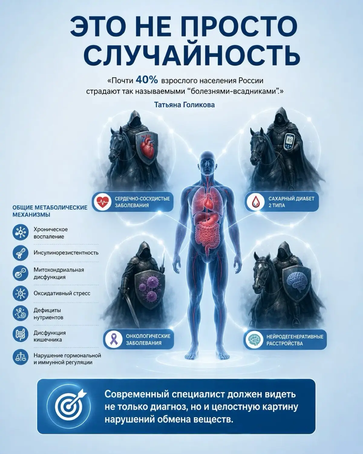 Почему болезни приходят не по одной ?!? | Сетка — социальная сеть от hh.ru