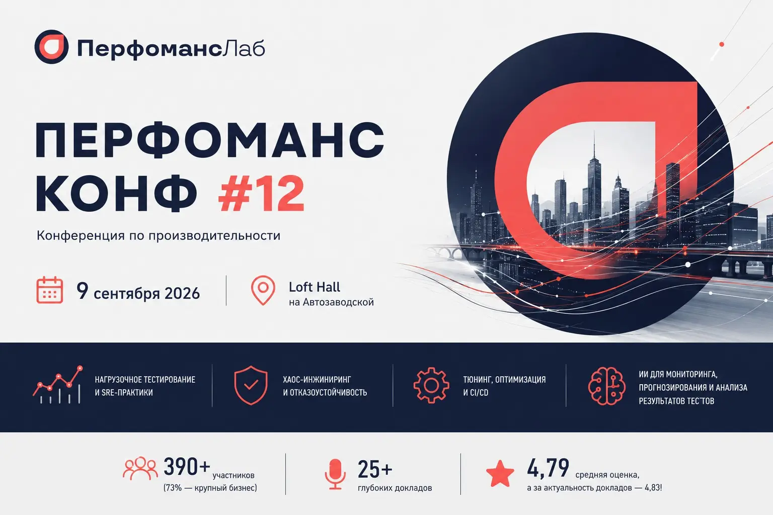 Конференция по производительности Перфоманс Конф #12 | Сетка — социальная сеть от hh.ru