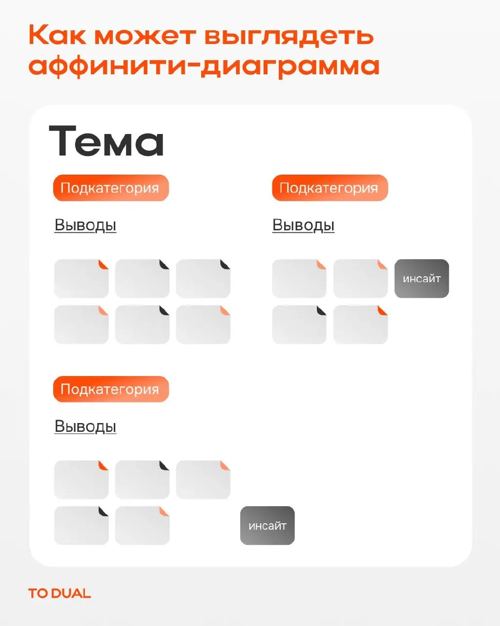 Когда после интервью, опросов и сессий накапливается много данных, возникает желание сразу разложить их по привычным категориям…и пропустить то, что не вписывается в исходную логику😟
Head обучения и и... | Сетка — социальная сеть от hh.ru