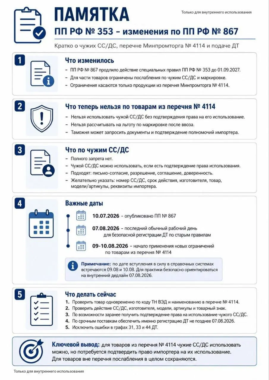 Памятка для импортеров и участников ВЭД по ПП 353 | Сетка — социальная сеть от hh.ru