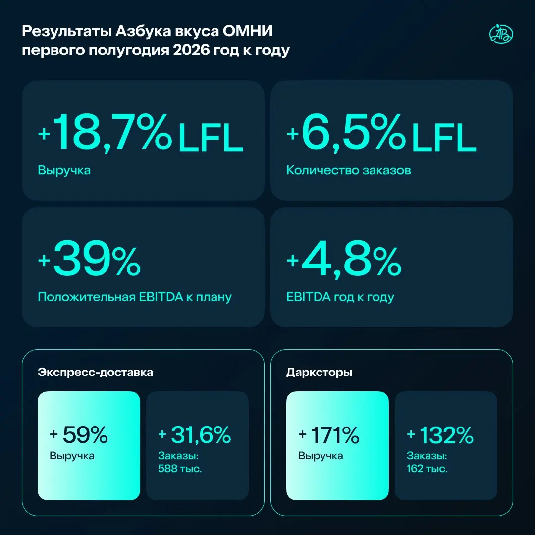 Подвели итоги первого полугодия в АВ ОМНИ | Сетка — социальная сеть от hh.ru