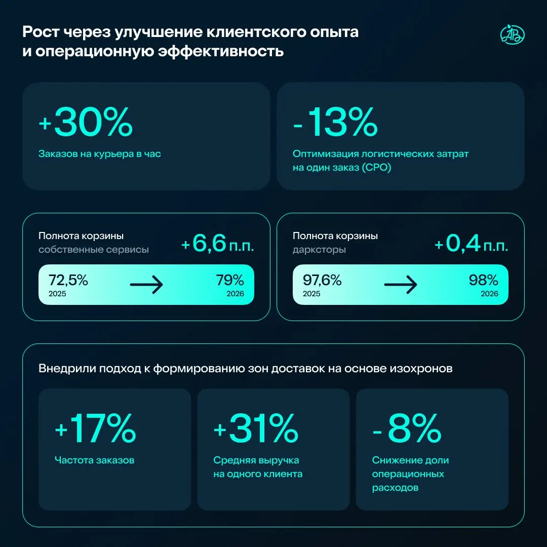 Подвели итоги первого полугодия в АВ ОМНИ | Сетка — социальная сеть от hh.ru