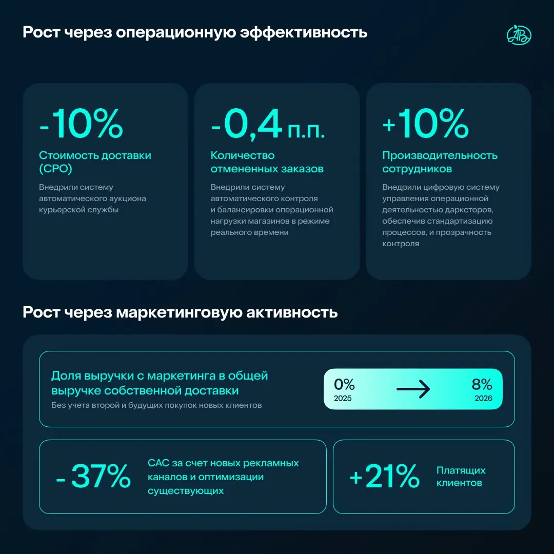 Подвели итоги первого полугодия в АВ ОМНИ | Сетка — социальная сеть от hh.ru