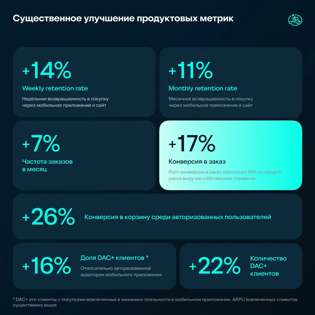 Подвели итоги первого полугодия в АВ ОМНИ | Сетка — социальная сеть от hh.ru