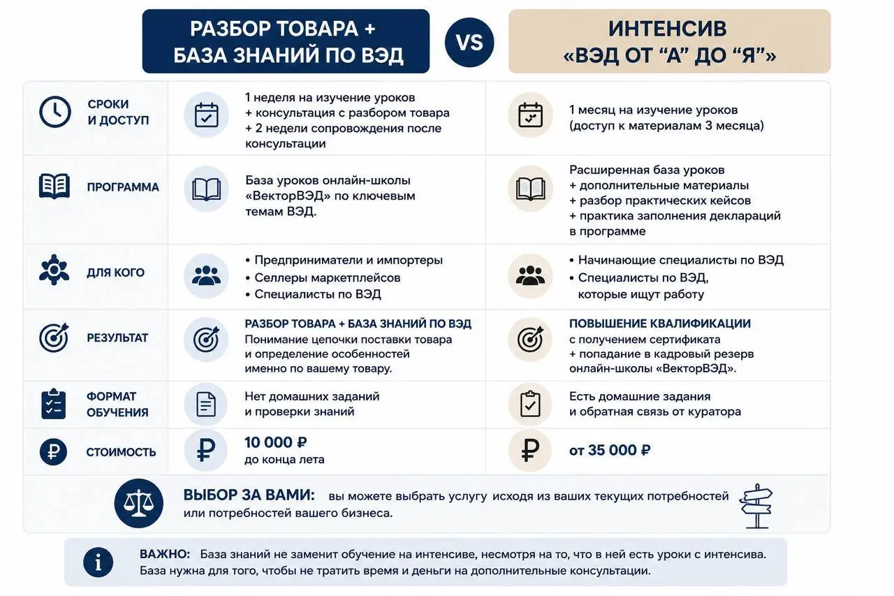 ♎️ Я подготовила для вас наглядное сравнение двух ключевых продуктов онлайн-школы «ВекторВЭД», чтобы вы могли легко понять разницу и выбрать оптимальный формат под свои задачи | Сетка — социальная сеть от hh.ru