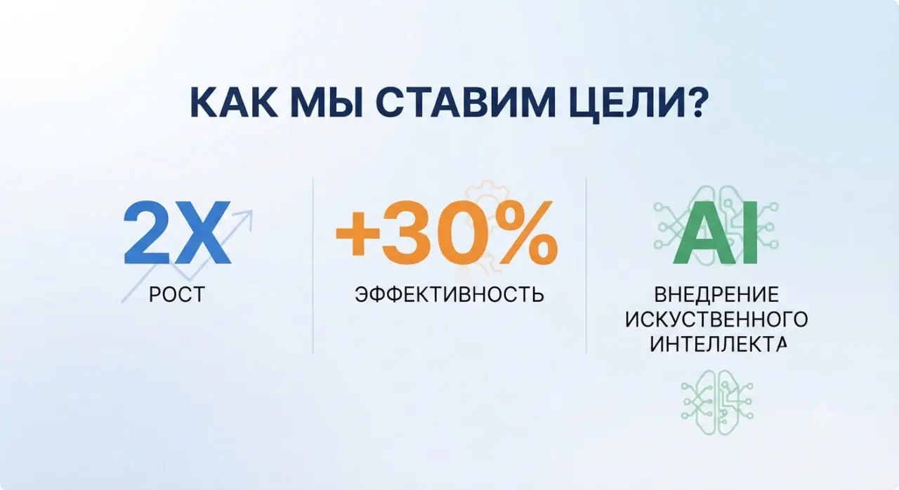 Как звучит самая популярная цель?
Ответ: Хочу вырасти в 2 раза!
Как звучит вторая по популярности цель?
Ответ: Хотим повысить эффективность на 30%
Как звучит третья по популярности цель?
Хотим внедрит... | Сетка — социальная сеть от hh.ru