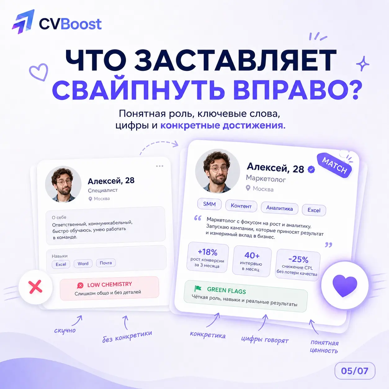 Почему HR свайпает ваше резюме влево? 💔 | Сетка — социальная сеть от hh.ru