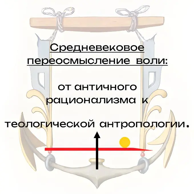 Средневековое переосмысление воли | Сетка — социальная сеть от hh.ru