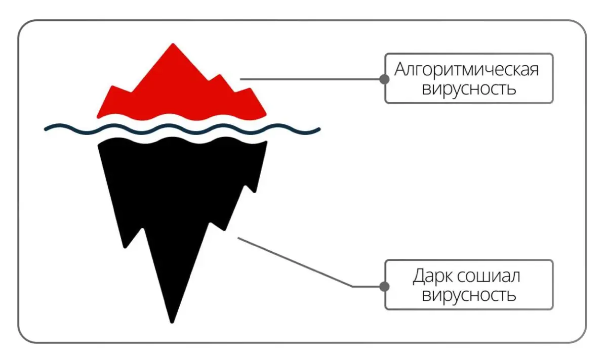 Дарк сошал - новый медиаканал коммуникаций | Сетка — социальная сеть от hh.ru