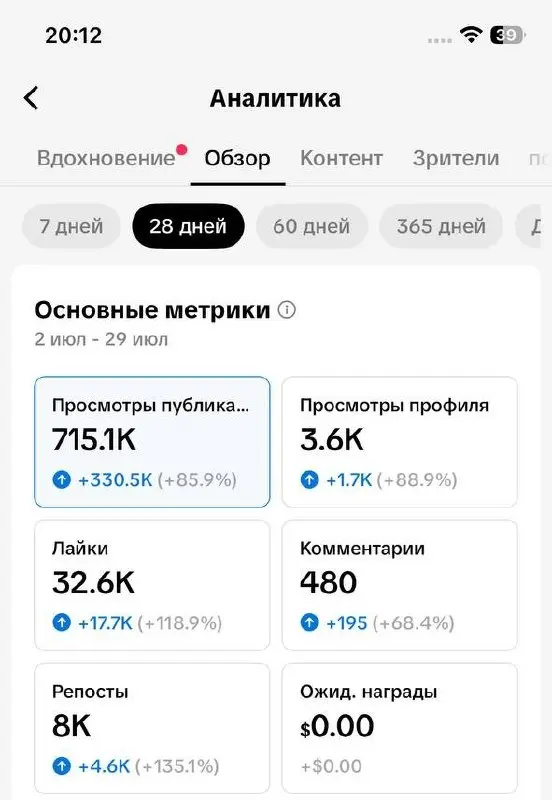 📌Как получать от 1 млн органических просмотров в соцсетях каждый месяц с нулевым бюджетом?
Это мои охваты за последний месяц: 1 млн в TikTok и 2 млн на YouTube | Сетка — социальная сеть от hh.ru