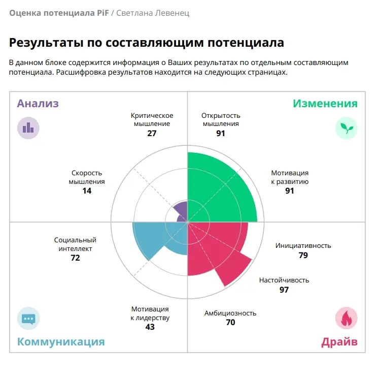 Network member avatar