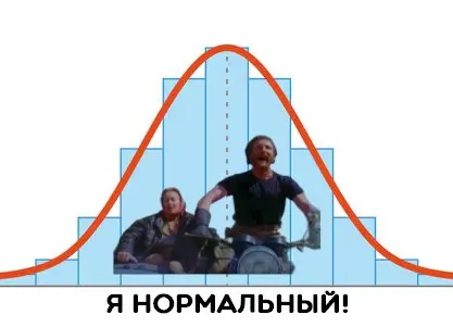 Средняя температура по больнице | Сетка — социальная сеть от hh.ru