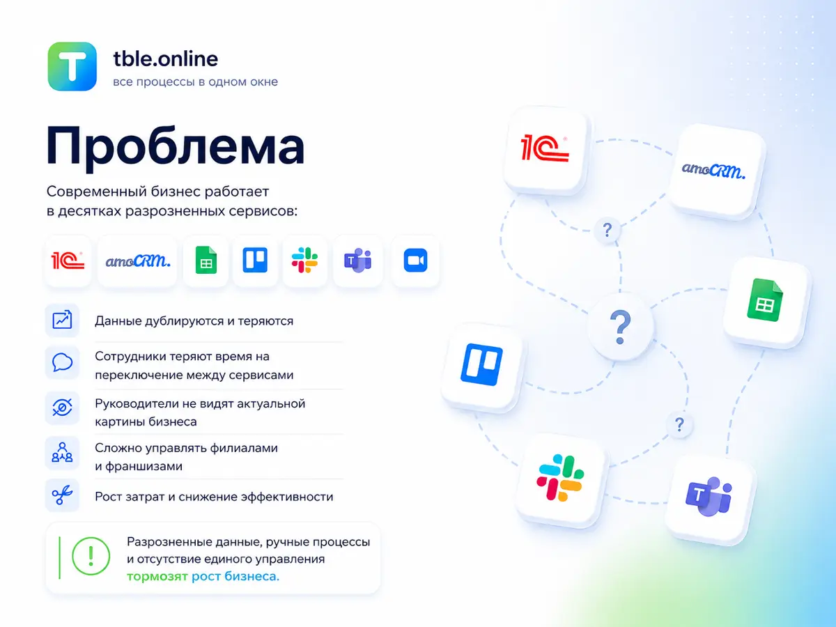 Проблема совеременного бизнеса | Сетка — социальная сеть от hh.ru