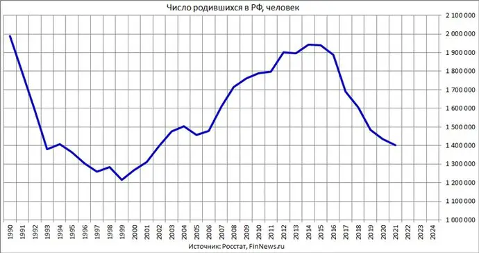 Пояснения по демографии | Сетка — социальная сеть от hh.ru