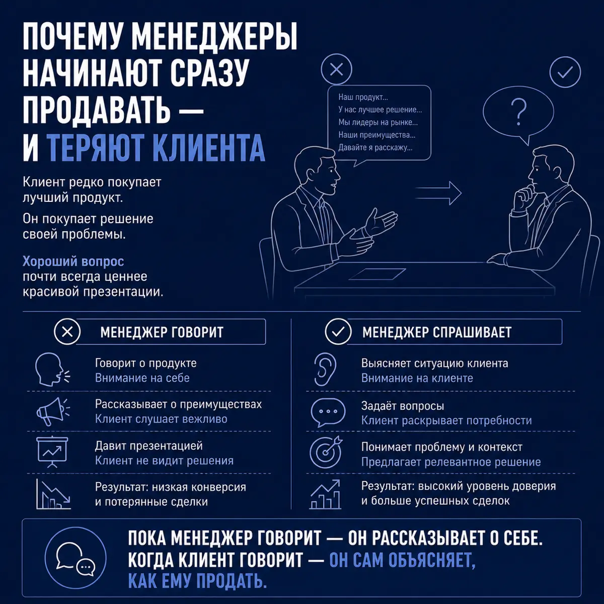 Почему менеджеры начинают сразу продавать и теряют клиента | Сетка — социальная сеть от hh.ru