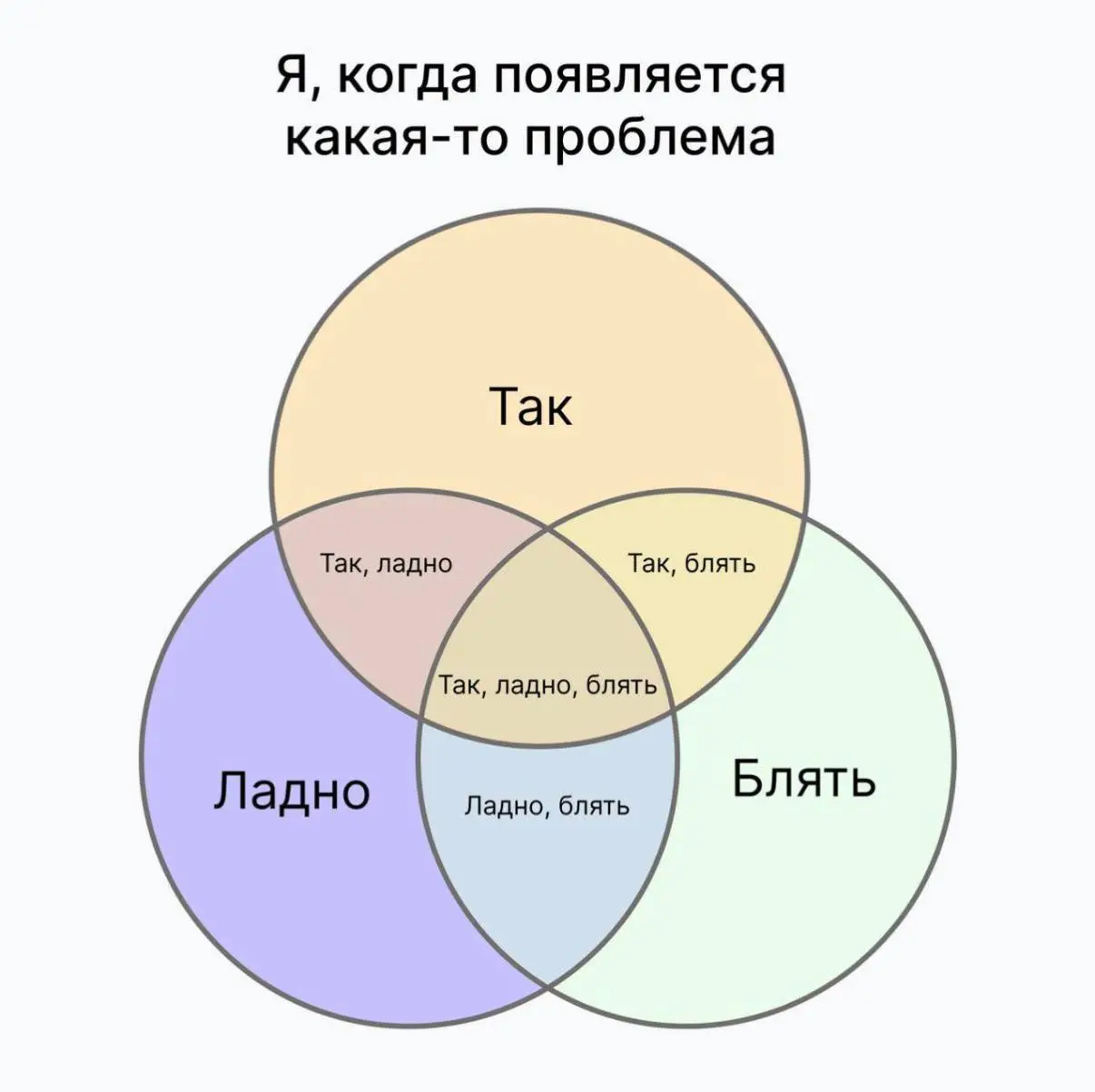 Нашла мем, который идеально описывает мои навыки кризис-менеджмента!
У кого также? 🔥
Чтобы не потеряться — я в Max | Сетка — социальная сеть от hh.ru