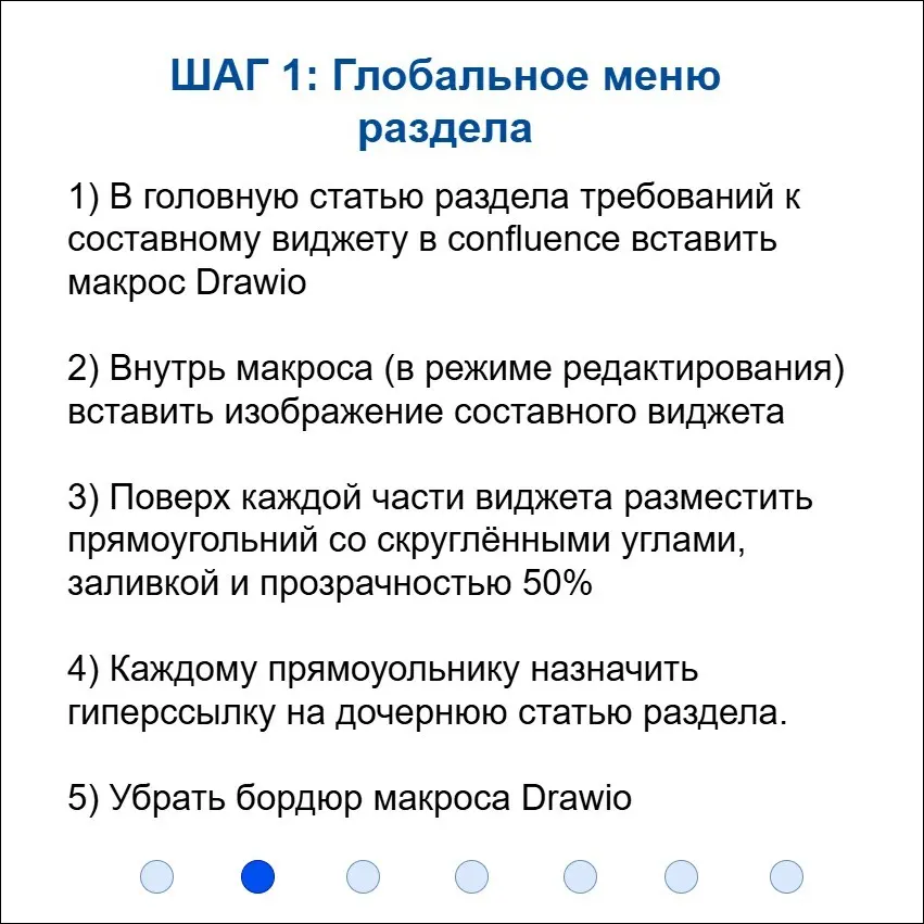 Кейс: Интерактивное меню в confluence | Сетка — социальная сеть от hh.ru