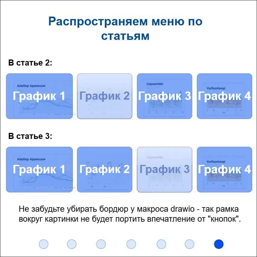 Кейс: Интерактивное меню в confluence | Сетка — социальная сеть от hh.ru