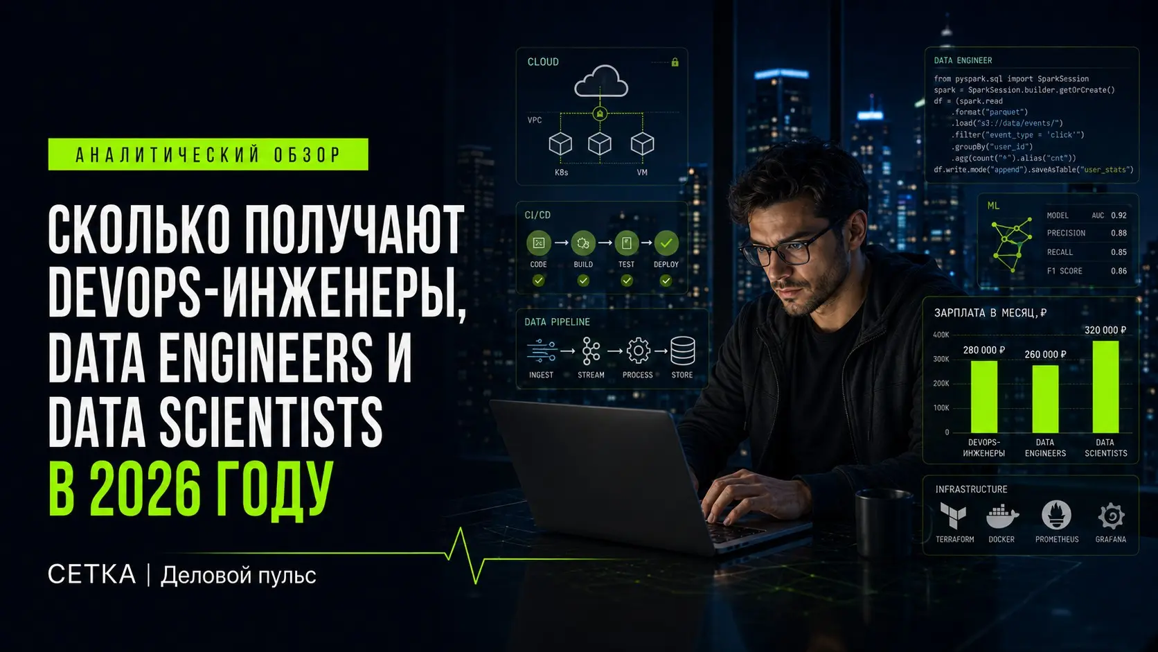 Где больше платят: DevOps, Data Engineer или Data Scientist | Сетка — социальная сеть от hh.ru