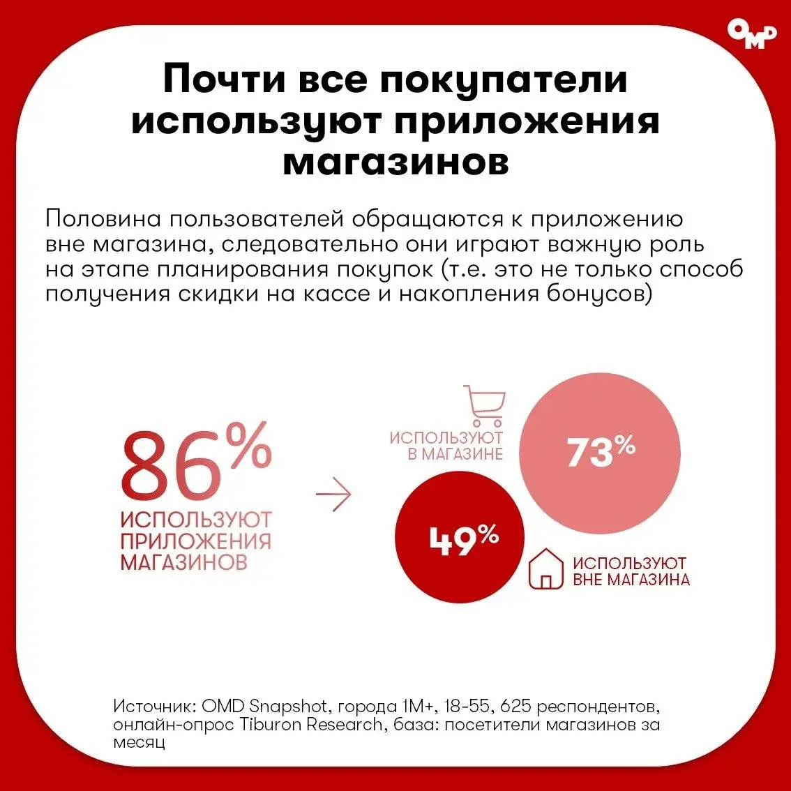 ⚡️ Покупатели стали чаще использовать приложения магазинов и стриминги
ГК OMD изучили потребительские привычки россиян во II квартале 2026 года | Сетка — социальная сеть от hh.ru