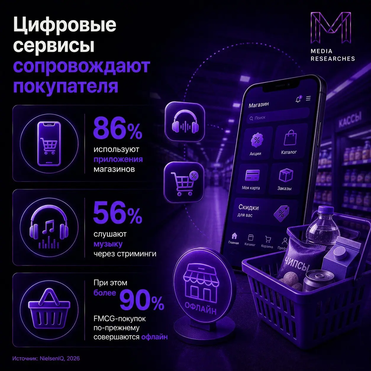 ⚡️ Покупатели стали чаще использовать приложения магазинов и стриминги
ГК OMD изучили потребительские привычки россиян во II квартале 2026 года | Сетка — социальная сеть от hh.ru