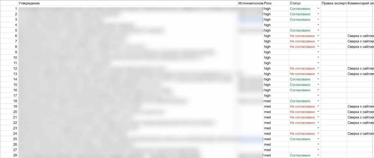 Терпеть не могу согласовывать SEO-тексты. Кажется, я от этого избавился 🤯
У меня обычно есть один-два проекта, где я работаю внешним директором по маркетингу | Сетка — социальная сеть от hh.ru