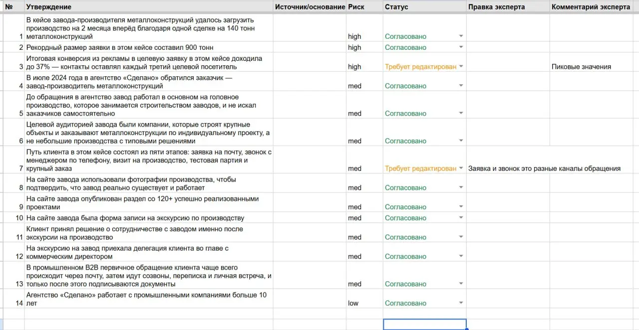 Терпеть не могу согласовывать SEO-тексты. Кажется, я от этого избавился 🤯
У меня обычно есть один-два проекта, где я работаю внешним директором по маркетингу | Сетка — социальная сеть от hh.ru