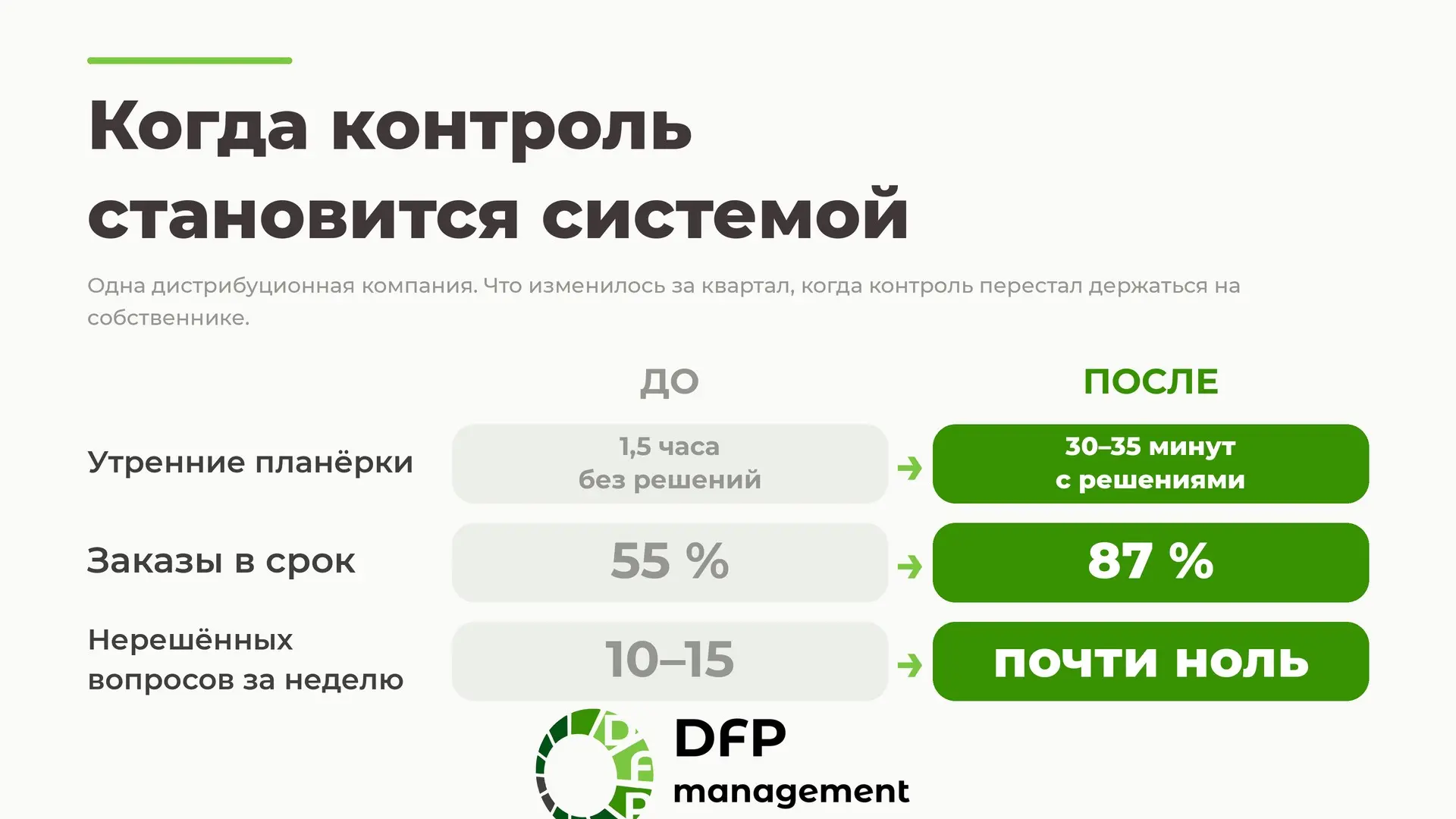 Ваш контроль — это система или лично вы? | Сетка — социальная сеть от hh.ru