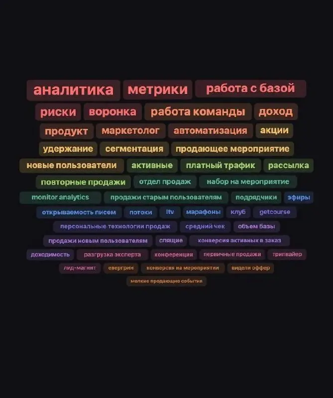 300 встреч за полтора года.
Теперь текстовые данные работают на меня.
Я сделал для себя инструмент по анализу всех встреч и совещаний по маркетингу | Сетка — социальная сеть от hh.ru